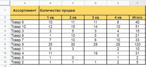 Xyz анализ пример в excel