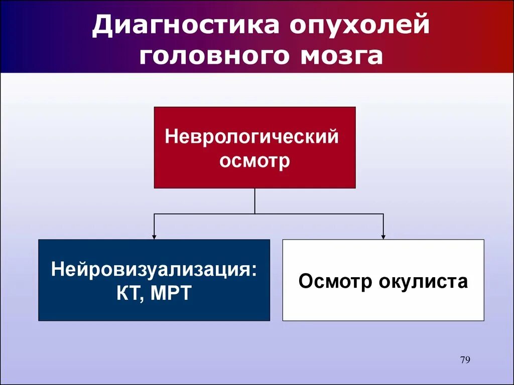 Диагноз опухоли мозга. Диагностика опухолей головного. Диагностика опухолей головного мозга. Методы диагностики опухолей головного мозга. Диагностика опухолей головного мозга неврология.