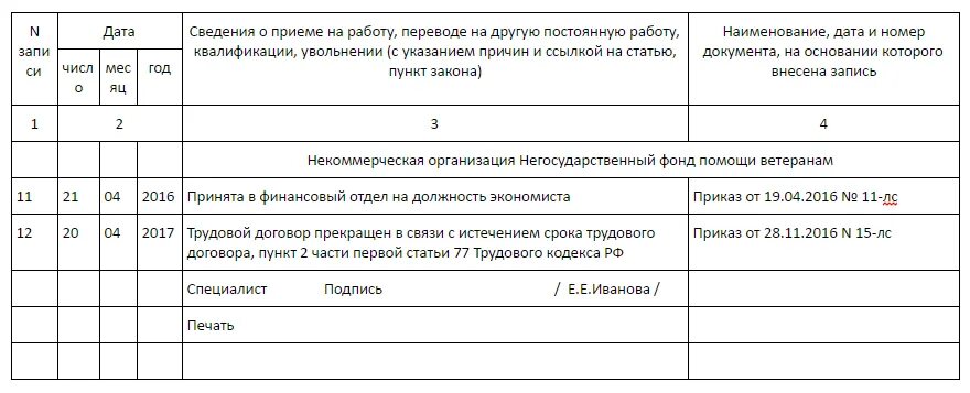 Увольнение по окончанию срочного трудового