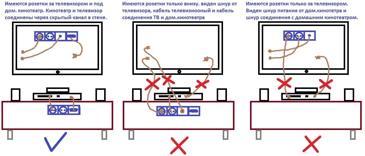 Высота телевизора в зале. Розетка для телевизора на стене высота от пола схема. Схема проводки для телевизора. На какой высоте устанавливать розетки для телевизора на стене. На какой высоте должны быть розетки для телевизора.