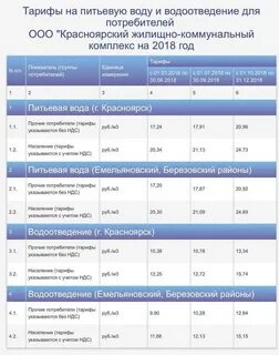 Тариф тепловой энергии на 2022 год