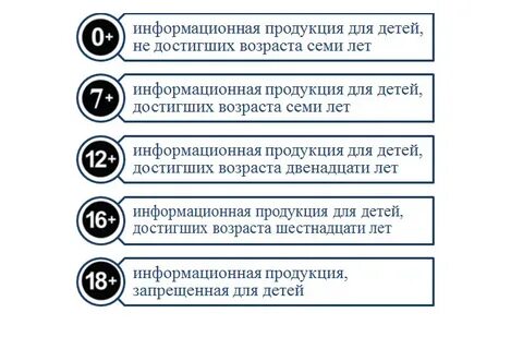 Правила возрастных ограничений