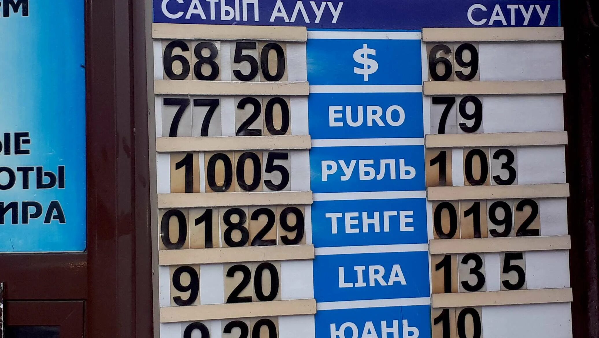 Валюта Кыргызстана. Рубль сом. Валюта Кыргызстана к рублю. Рубль к сому.