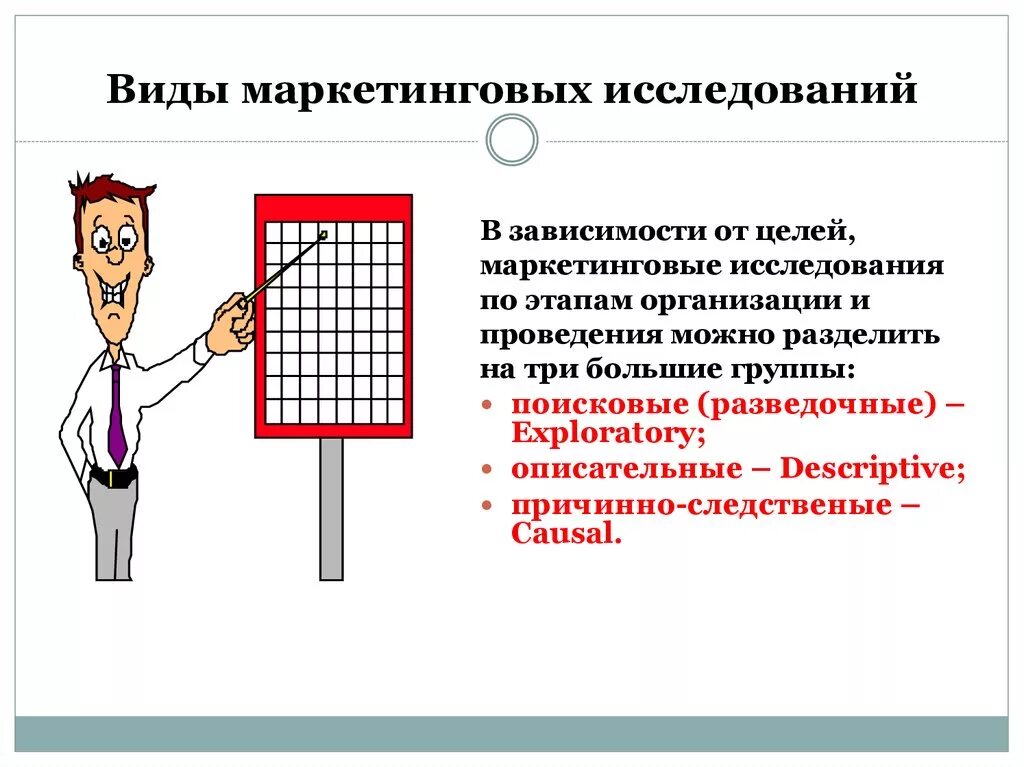 Маркетинговое изучение спроса. Виды маркетинговых исследований. Виды исследований в маркетинге. Виды опросов в маркетинговых исследованиях. Виды маркетинговых исследований кратко.