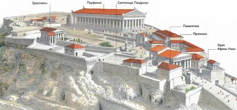 Ансамбль акрополя