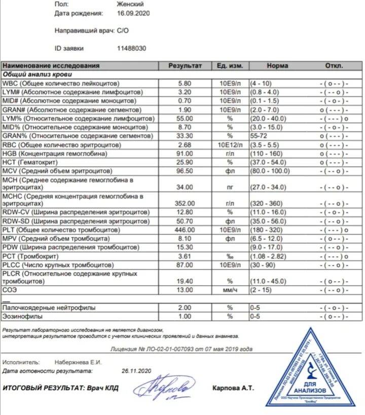 Hct понижен. Общий анализ крови расшифровка МИД. Биохимический анализ крови расшифровка у женщин АСТ. HGB В анализе крови норма. Расшифровка Бланка общего анализа крови.