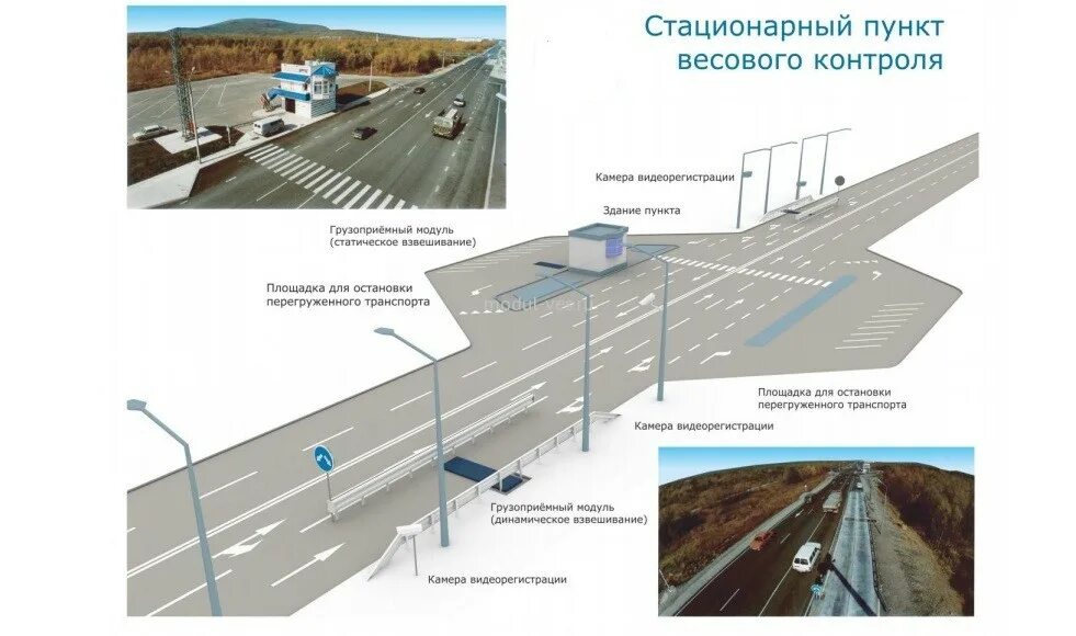 Схема расположения весогабаритных рамок Весовой контроль общие положения КГКУ Алтайавтодор