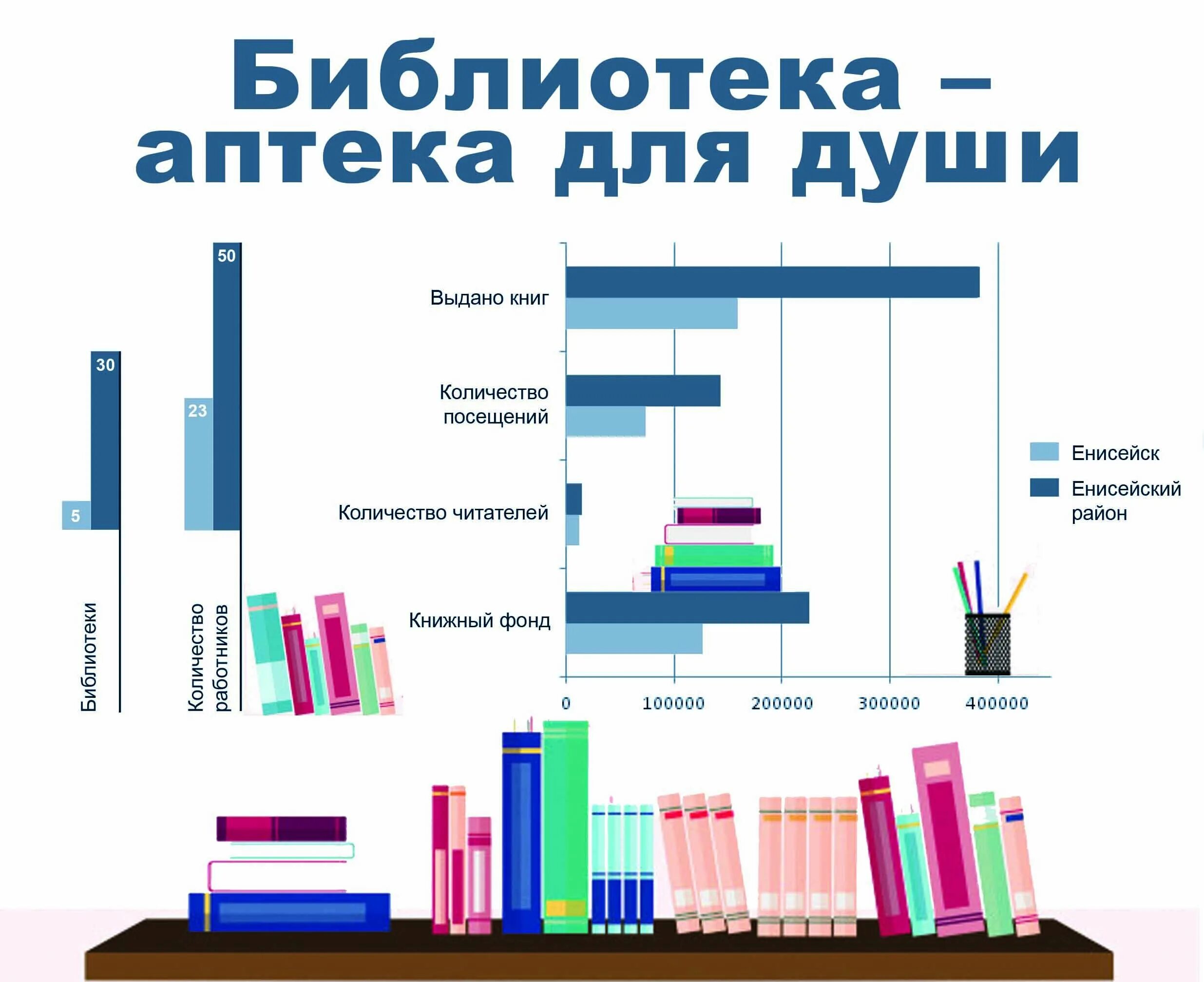 Число посещений библиотеки. Статистика библиотеки. Инфографика библиотека. Статистика по библиотекам. Число посещений в библиотеке.