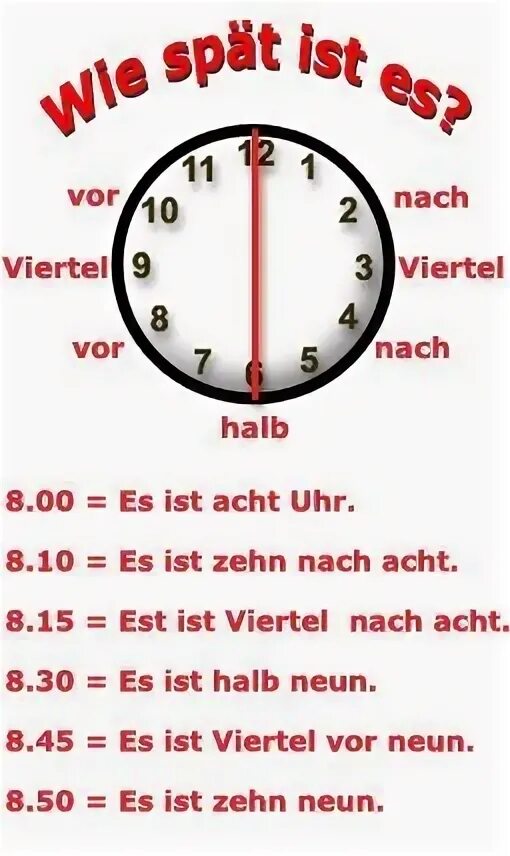 Обозначение времени в немецком языке таблица. Как записывать время на немецком языке. Часы на немецком языке с переводом 5 класс. Часы в немецком языке таблица.