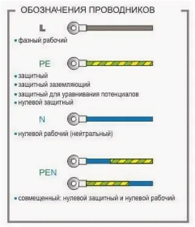 Обозначение заземления в Электрике. Проводник защитного заземления цвет. Маркировка проводников заземления. Маркировка заземления цвет. Обозначение нулевого проводника