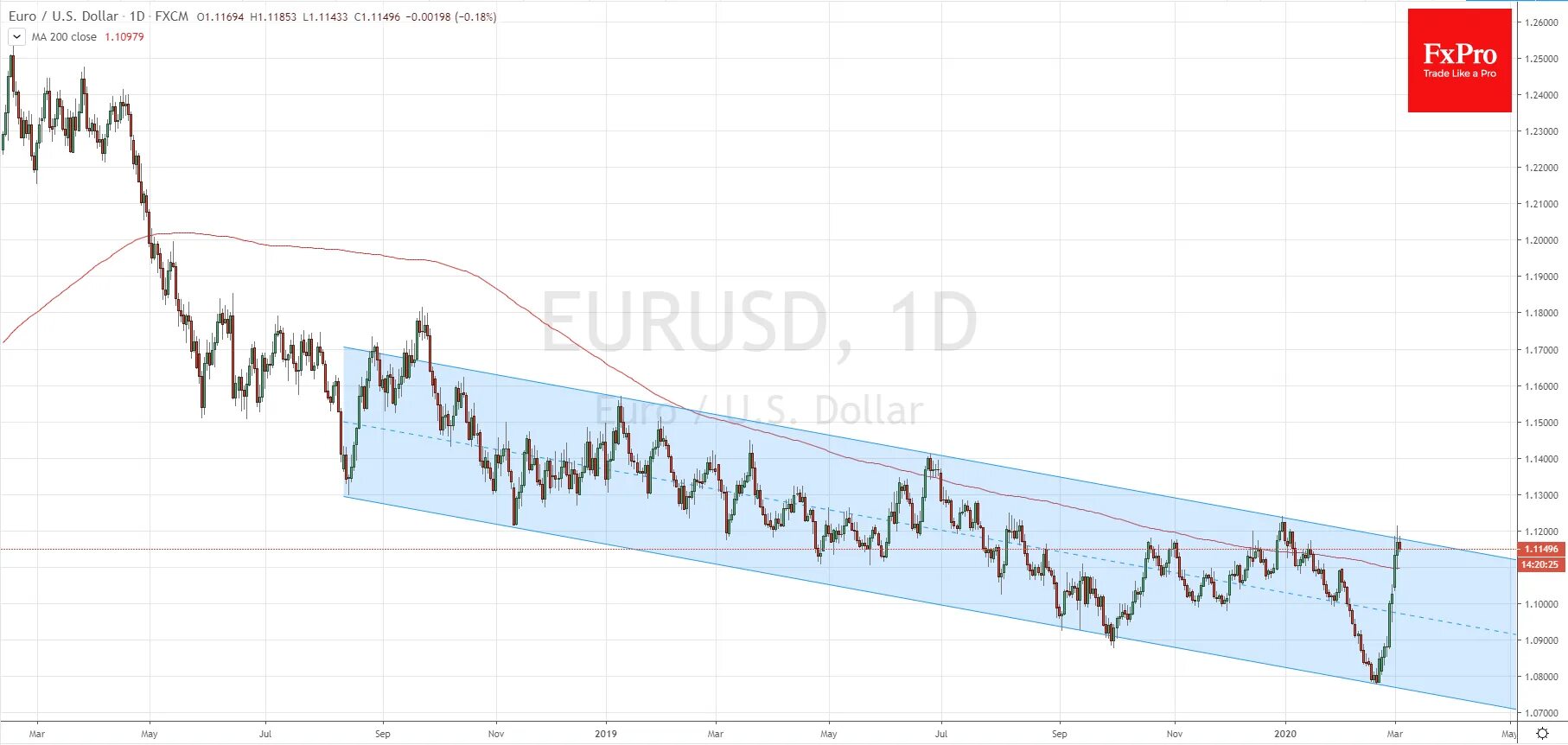 Два доллара сша. Матрица денежного потока. Курс доллара в россии 2022 год декабрь 22 декабря. 22 декабря доллар. Курс доллара график.