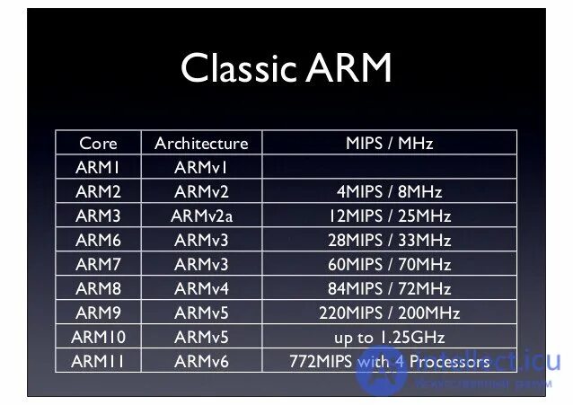 Процессор хуавей. Характеристики arm процессоров. Arm процессоры производительность. Процессоры arm таблица. Характеристики risc процессоров.