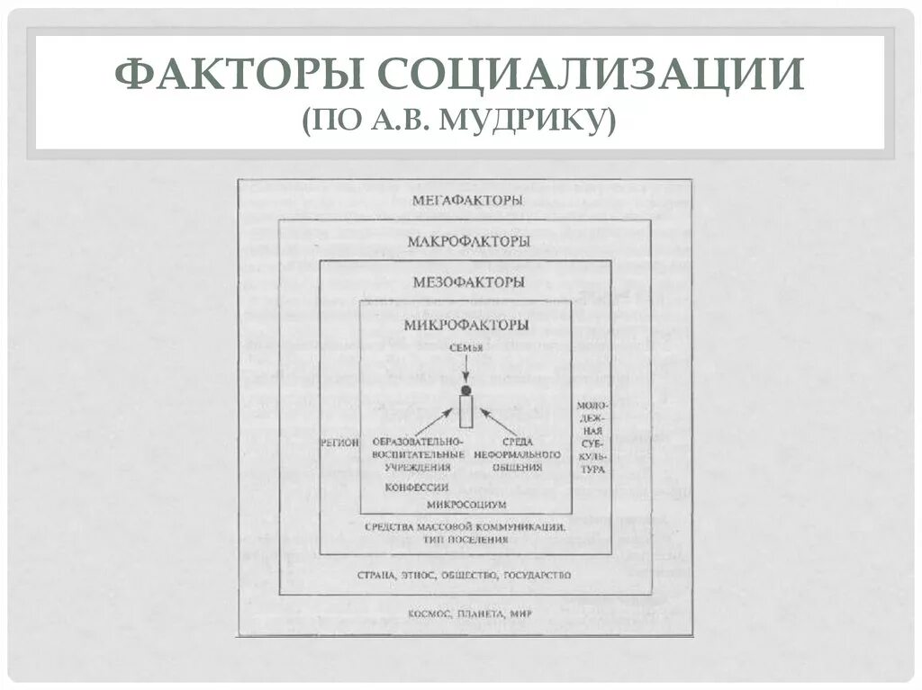 Учение как фактор социализации. Факторы социализации мудрик таблица. факторы социализации в педагогике мудрик. факторы социализации в педагогике схема. факторы социализации личности таблица.