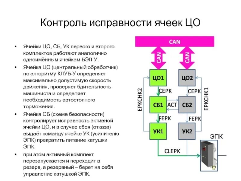 Схема клуба. Ячейки клуб у. Ячейки системы блок. Ячейка ЦО.