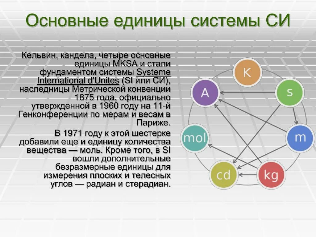 Мемристор фото. Круги 4 основных цвета. Признаки социальной взаимодействия предметность. Четыре базовых уровня методологии науки в советской научной школе. 4 уровня методологии.