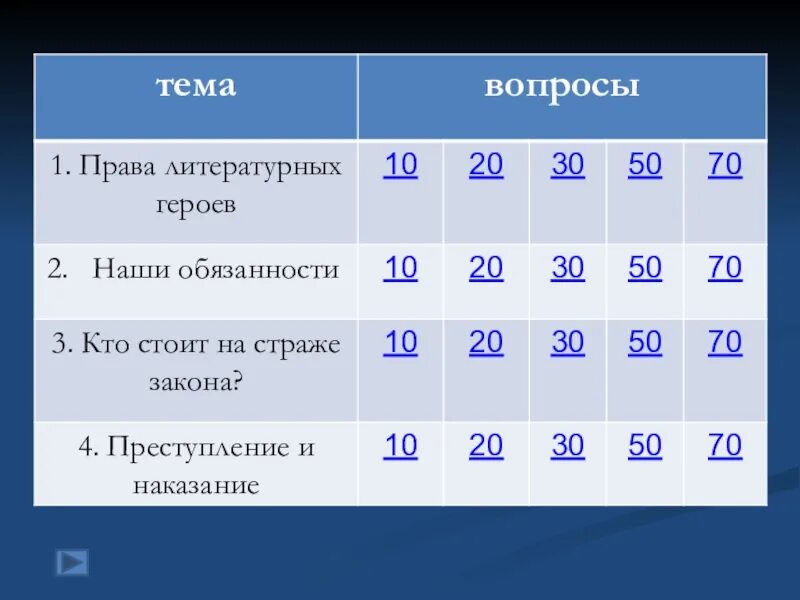 Своя игра. Своя игра презентация. Своя игра категории. Своя игра вопросы. Своя игра 5 класс русский