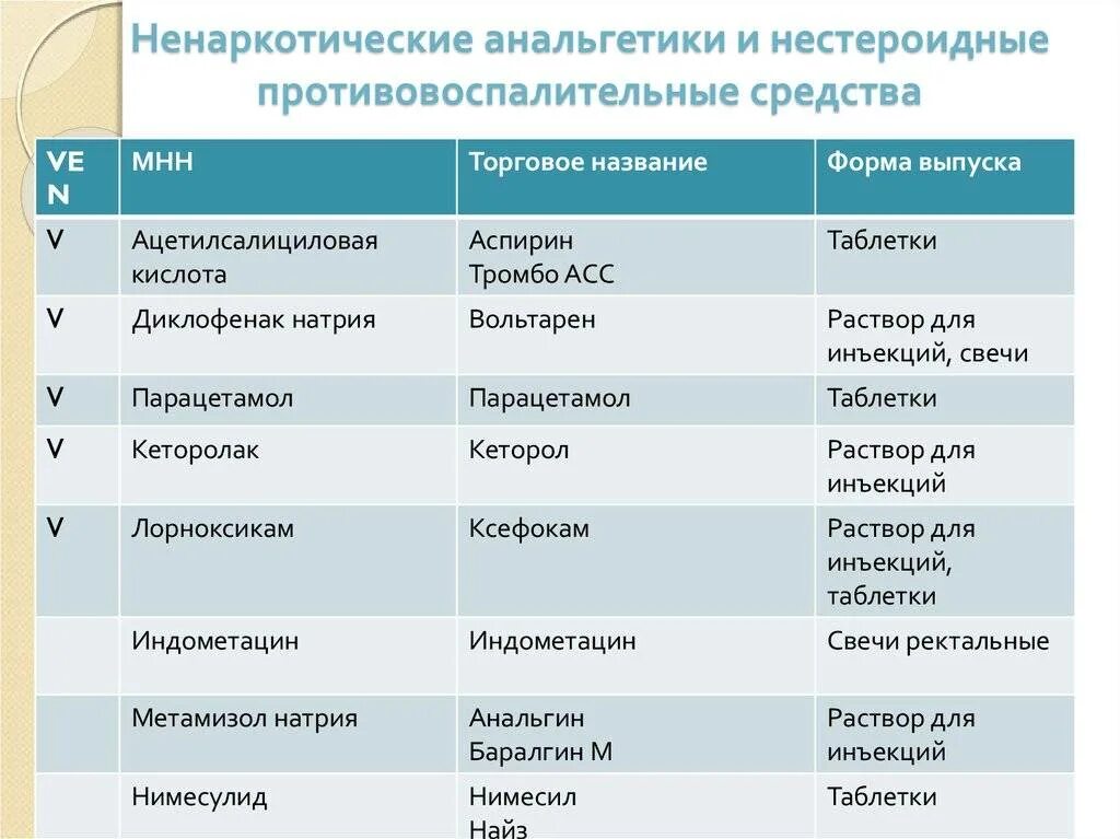 Сильные обезболивающие таблетки список