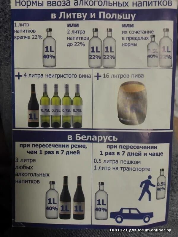 Сколько можно ввозить в оаэ