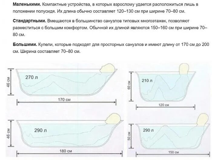 Сколько в ванне кубов воды. Ванна акриловая 170х70 объем воды. Ванна 170х80 объем воды в литрах. Ванна чугунная 170х70 объем воды. Ширина чугунной ванны стандарт 150.