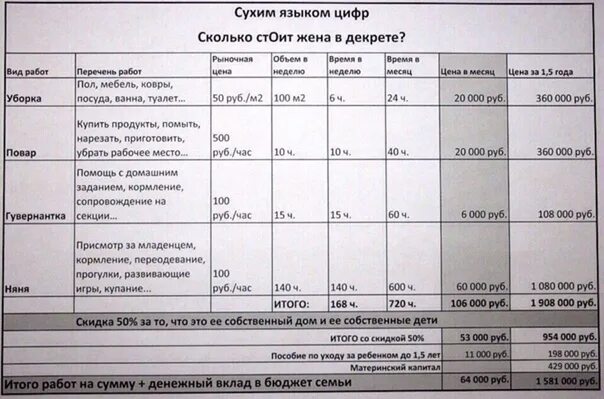 Сколько женщина получает в декрете. Декретные от зарплаты. Сколько платят декретные. Сколько платят в декрете от зарплаты. Декретные сколько окладов.