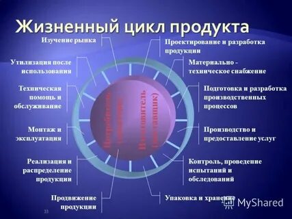 Создание продукции