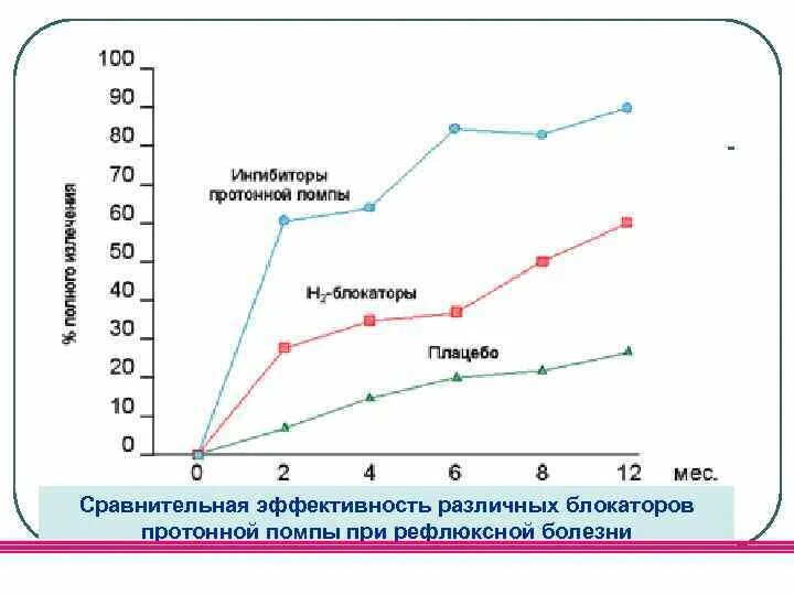 Ингибиторы протоновой помпы. Ингибиторы блокаторы протонной помпы. Сравнение ингибиторов протонной помпы. Поколения блокаторов протонной помпы. Лучшие ингибиторы протонной