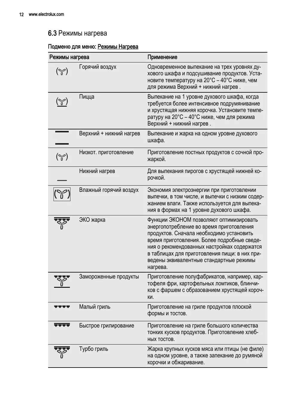 Бош электрический духовой шкаф значки обозначения. Духовой шкаф Электролюкс режимы духовки инструкция. Электролюкс духовой шкаф значки обозначения. Электролюкс духовка значки на духовке. Духовка бош обозначения