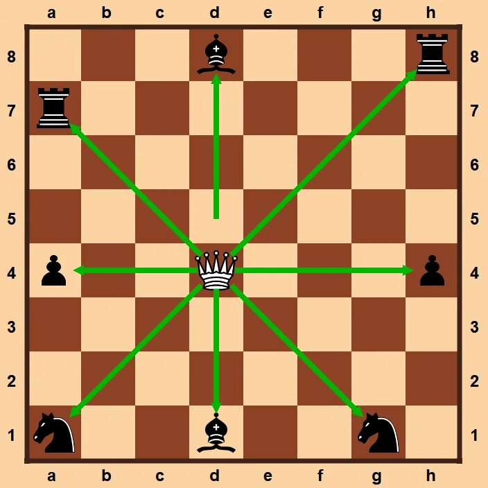 Могут быть в шахматах два ферзя. Ход пешки в шахматах. Как нарисовать ферзя. Могут быть в шахматах два ферзя. Фигура ферзя и короля в шахматах.