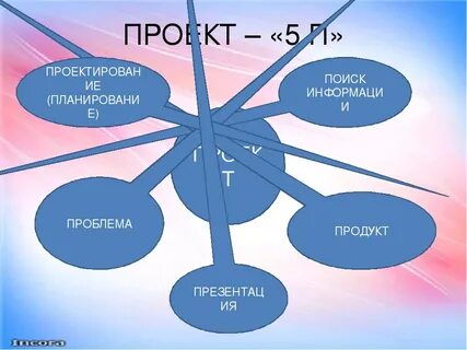 Проект деятельность 5 класс