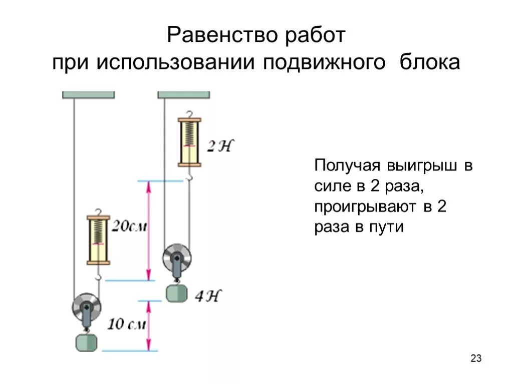 Можно ли получить выигрыш в работе. Подвижный и неподвижный блок физика. Подвижный блок физика. Выигрыш в силе подвижного блока. Выигрыш в работе подвижного блока.