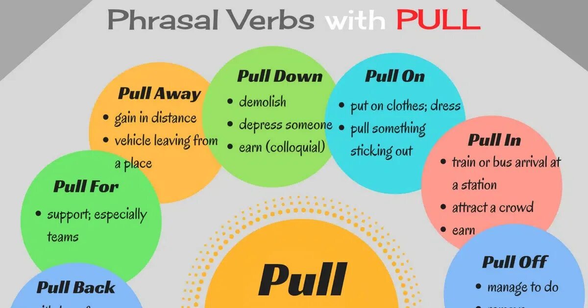 Pull away. Pull Phrasal verbs. Фразовый глагол Pull. Phrasal verbs with Pull. Pull off Фразовый глагол.