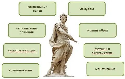 Сколько сделано дел