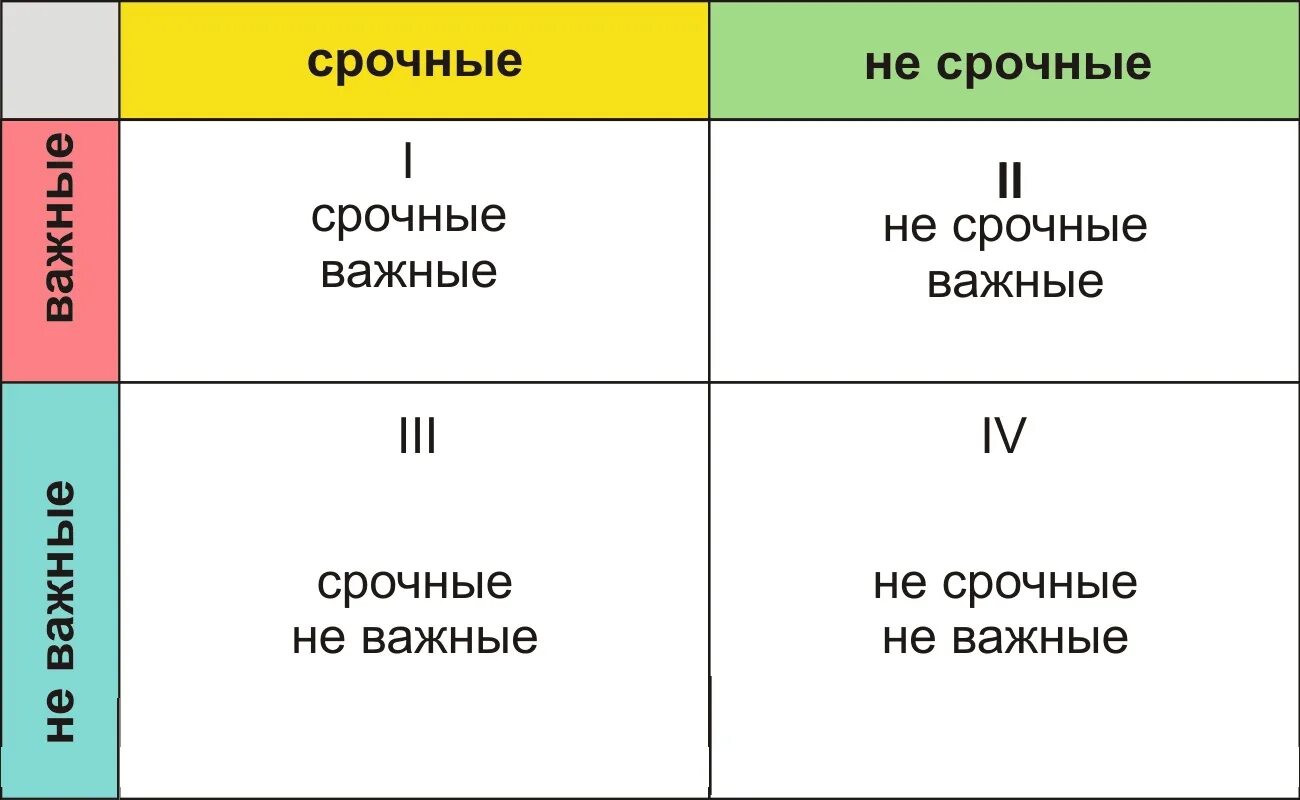 Квадрат распределения задач