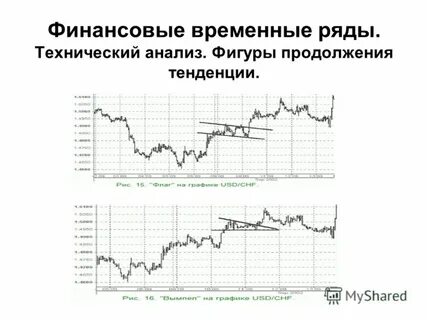 Финансово временные