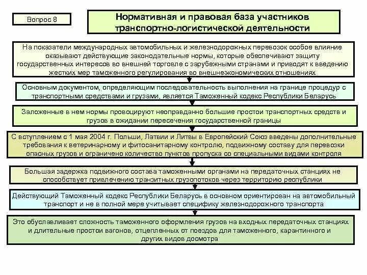 Нормативно-правовое регулирование международных перевозок. Нормативные документы перевозка опасных грузов. Договор перевозки нормативные акты. Организация и выполнение грузовых перевозок. Перевозка книг автомобильным транспортом.