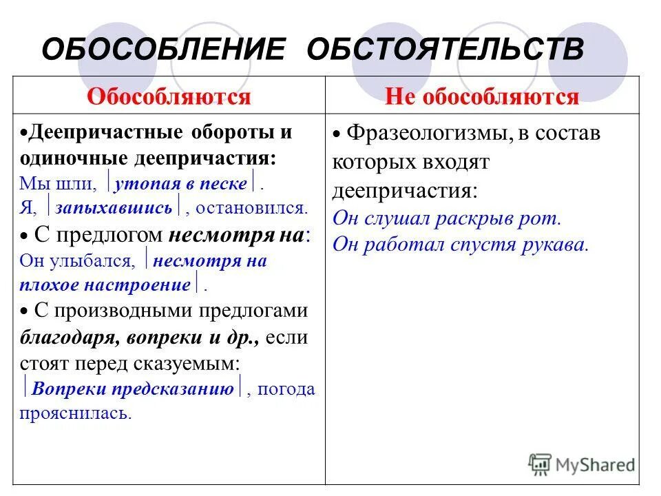 Обособленные обстоятельства выраженные деепричастиями и деепричастными. Обособление. Обособлениеобстоятельство. Деепричастный оьорот обособлпгте. Обособление деепричастного оборота.