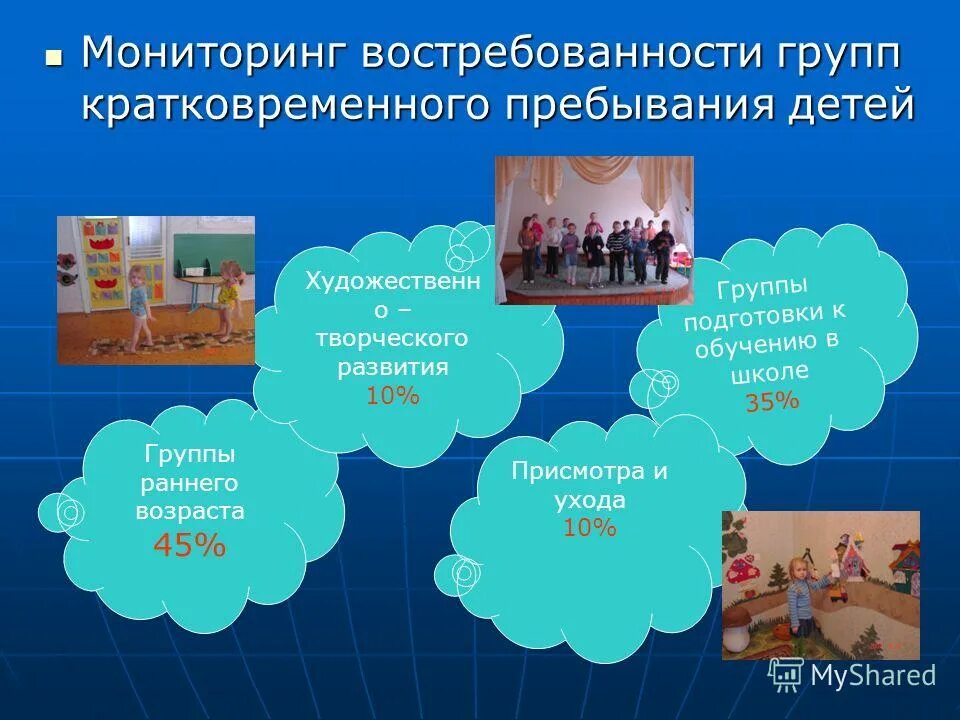 Группа кратковременного пребывания. Группа кратковременного пребывания. Группа кратковременного пребывания для пожилых. Организация группы кратковременного пребывания. Кратковременное пребывание работников.