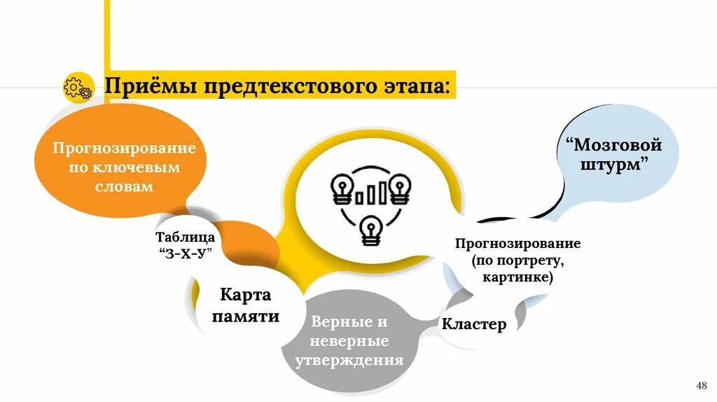 Этапы работы с картами. Приемы предтекстового этапа. Текстовый и послетекстовый этапы работы. Приемы работы послетекстовый этап. Приемы ознакомительного чтения на предтекстовом этапе.