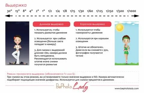 Выдержка это