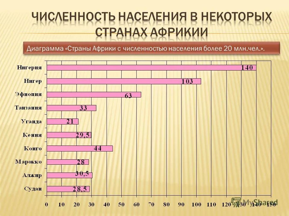 Численность населения Африки. Население стран Африки. Крупнейшие страны по числу жителей. Численность населения африканских стран. Какие народы крупнейшие по численности