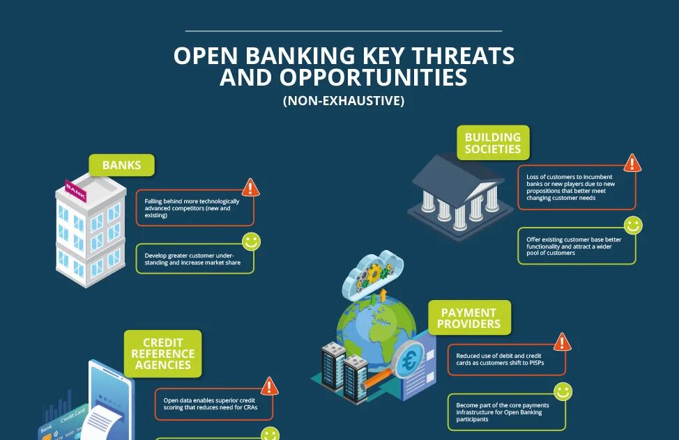 Банки открытых данных примеры. Open Banking. Преимущества антифрод. Threats and opportunities оформление слайда. Антифрод менеджмент в банке России.