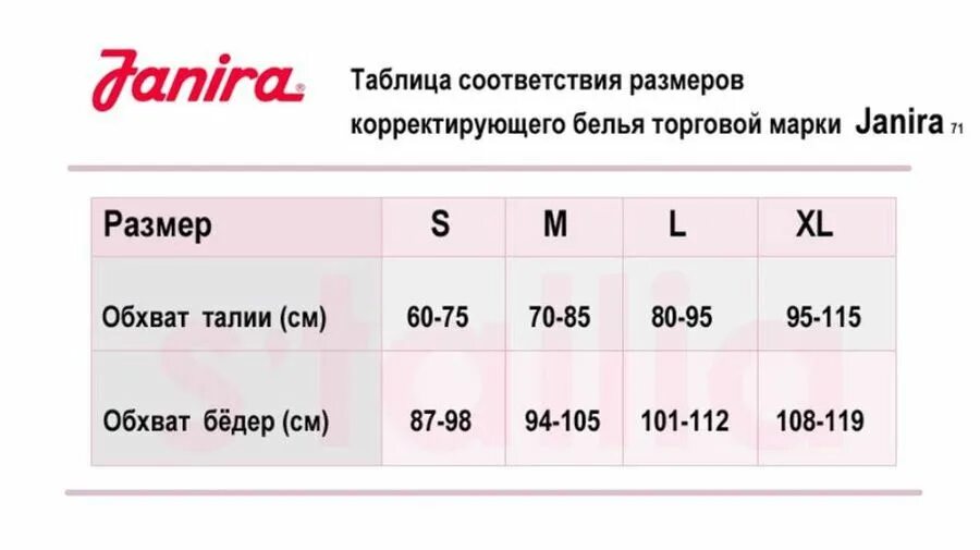 Как правильно выбрать белье. Размерная таблица утягивающего белья. Janira белье Размерная сетка женская. Таблица размеров корректирующего белья. Корректирующее белье по размеру.