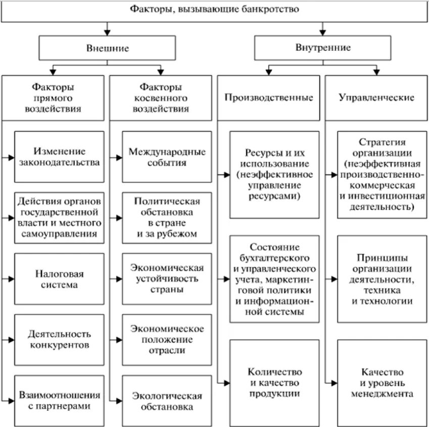 Экономический анализ развития регионов. Схема комплексного экономического анализа. Комплексный анализ хозяйственной деятельности. Виды комплексного экономического анализа. Резервов повышения эффективности бизнеса..