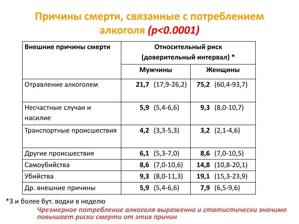 Причины смертности.