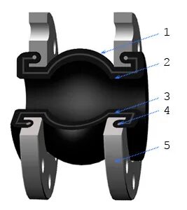 Компенсатор epdm