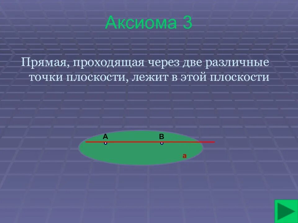 1 Аксиома динамики. Аксиома 3. 4 Аксиомы динамики. Аксиомы стереометрии.