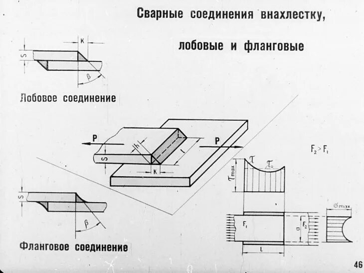 Нахлесточное соединение сварка. Сварной шов соединения внахлестку. Нахлесточные соединения сварных швов. Нахлест сварное соединение. Фланговый сварной шов схема.