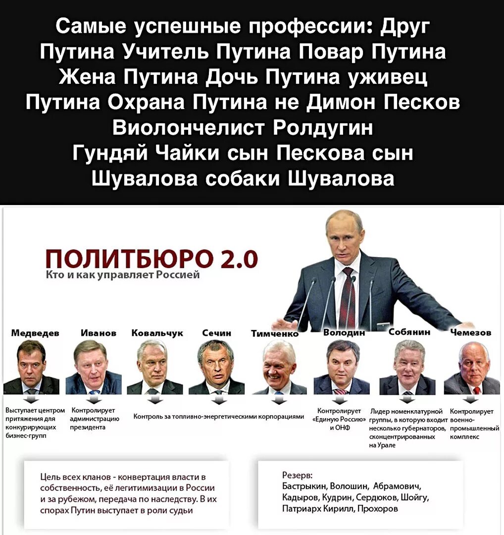 Окружение президента рф