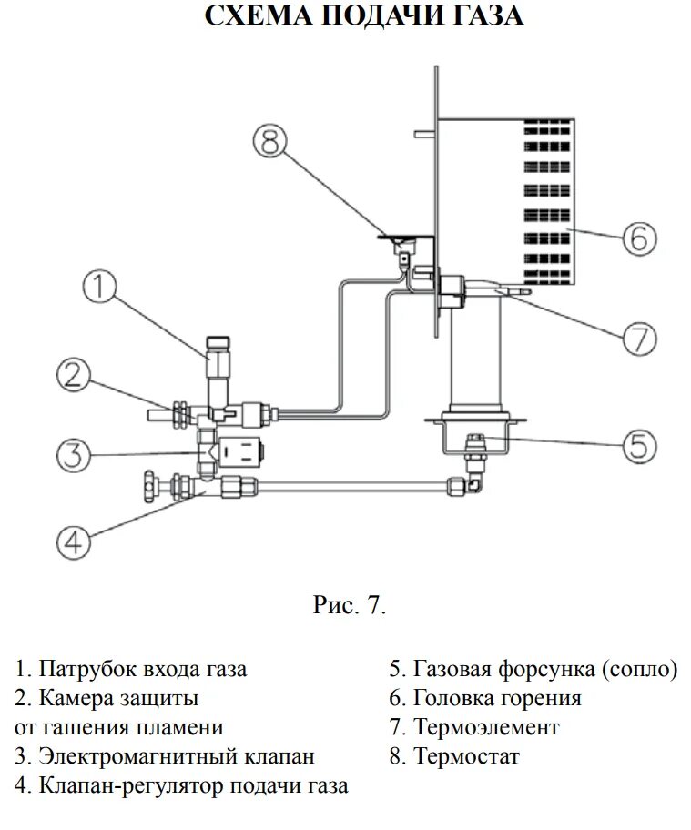 Причины не работает на газу
