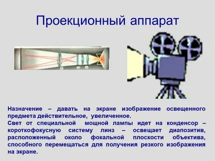 Получение изображения на экране